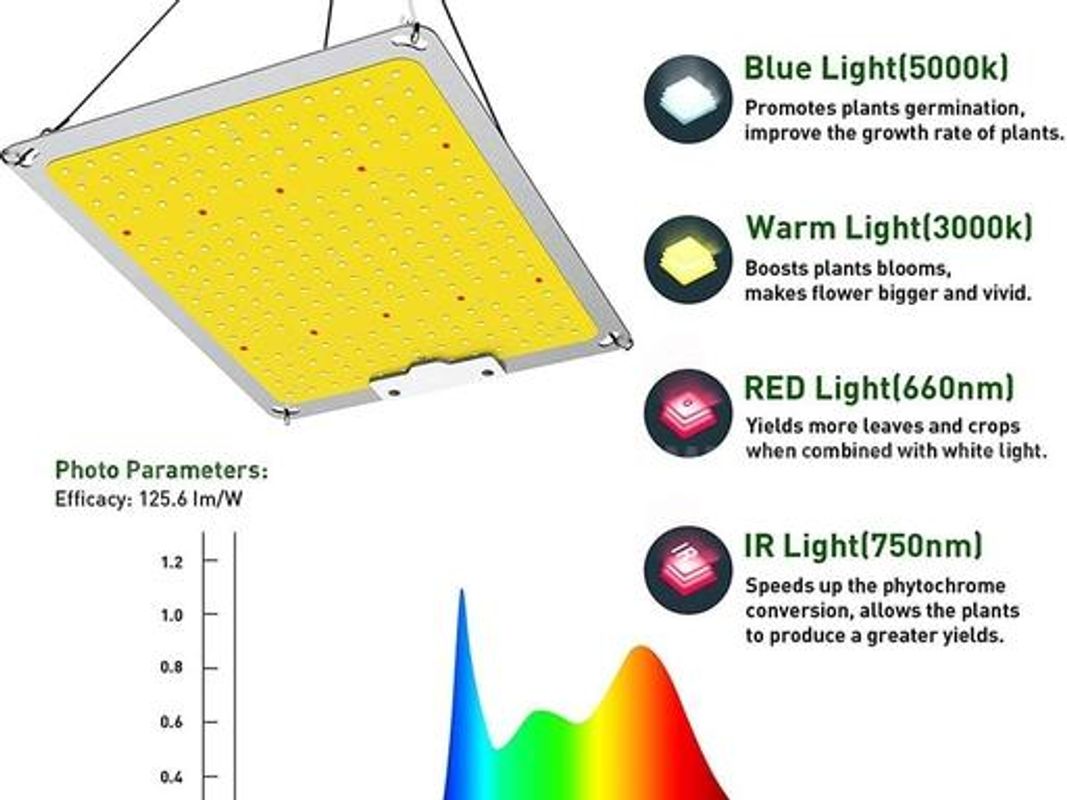SHIPPING AVAILABLE Lot of 6 100W Full Spectrum LED Grow Light Quantum Board, IP65 Waterproof Plant Growing Lamp(A1-07)